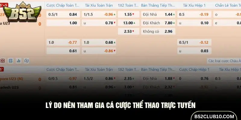 Cá cược thể thao trực tuyến phù hợp với nhiều đối tượng người chơi