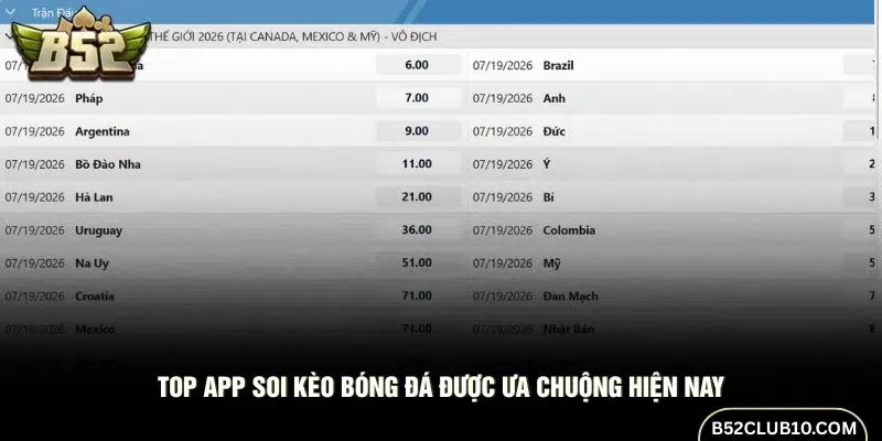 Gợi ý app soi kèo uy tín